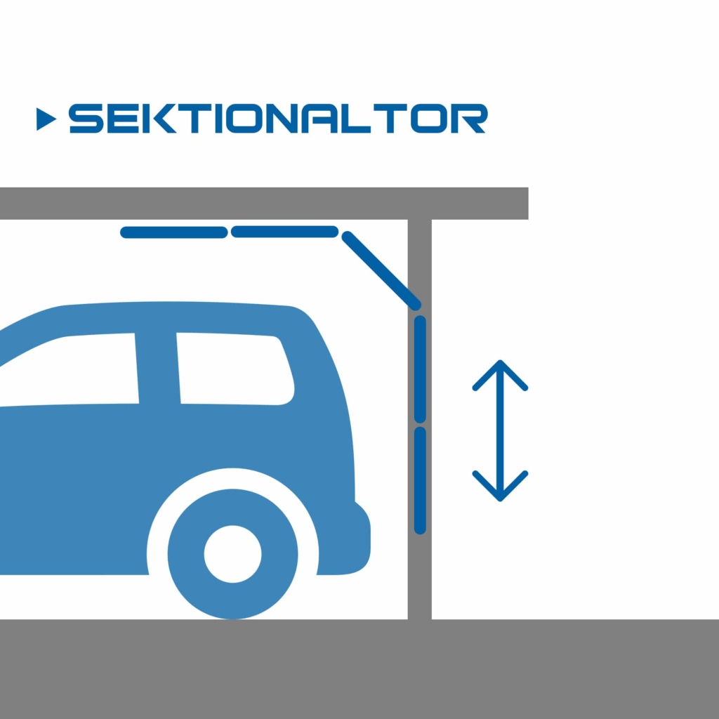 Sektionaltor Sektionaltor Pikto